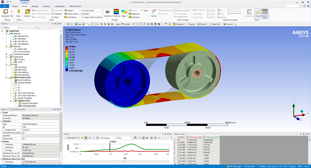 ANSYS